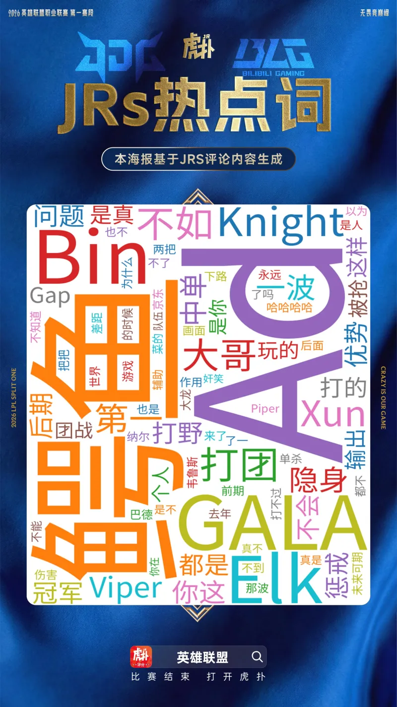 V体育在线入口-JDG横扫BLG热点词云：Elk提及率高达第四