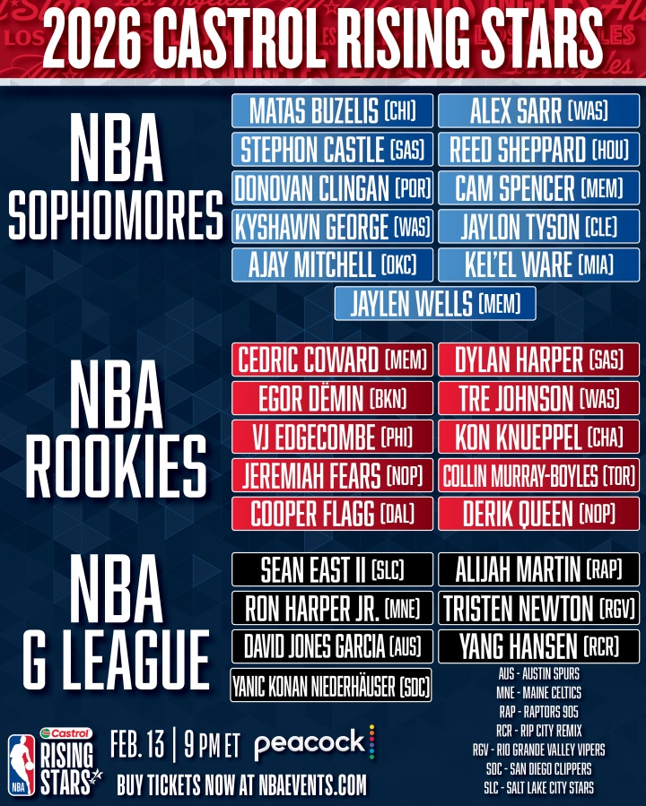 V体育官网-杨瀚森以G联赛身份入选！NBA新秀赛名单：弗拉格领衔 谢泼德在列